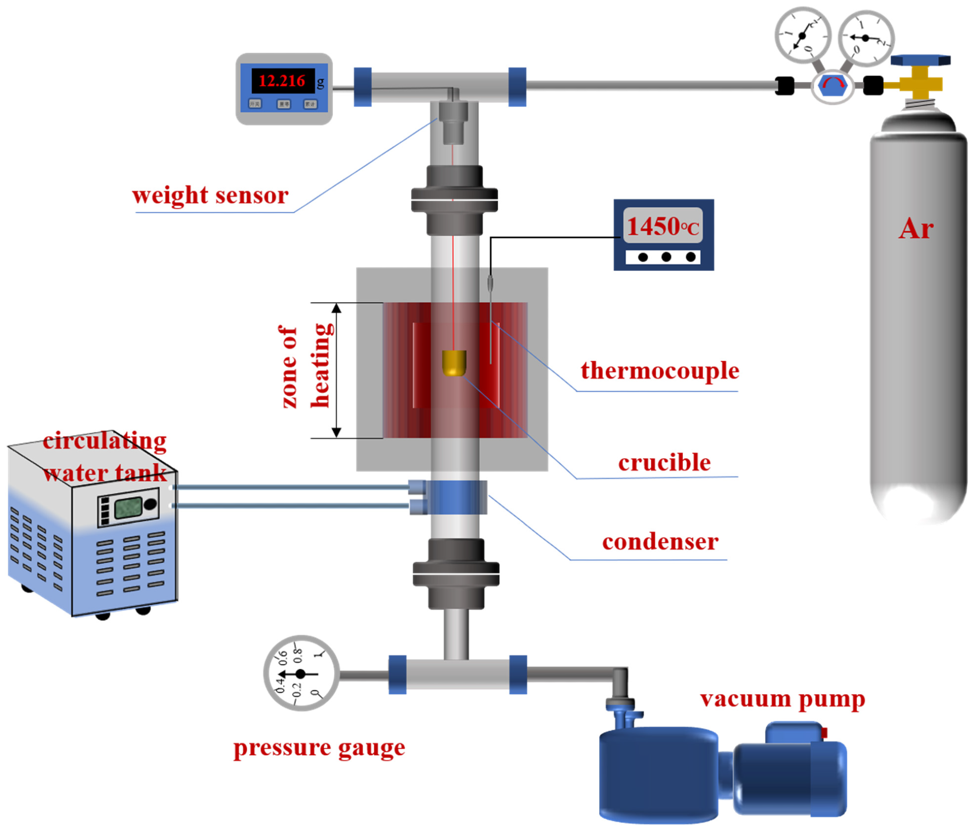 Working principle of the reaction device.