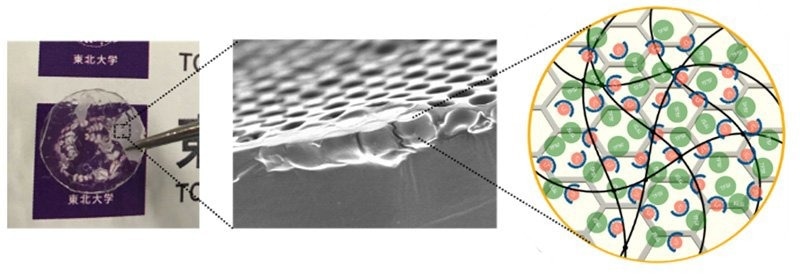 New Hybrid Electrolyte to Enhance Performance of Li-ion Batteries