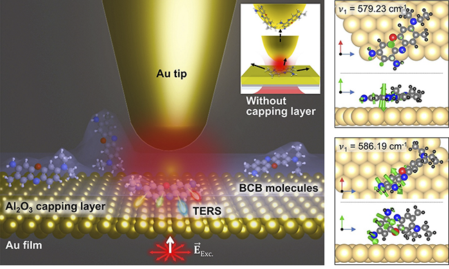Facile Means to Investigate Single-Molecule Properties