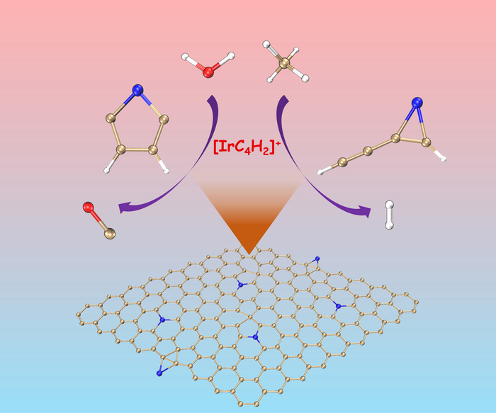 Isomer Reactivity Toward Methane and Water