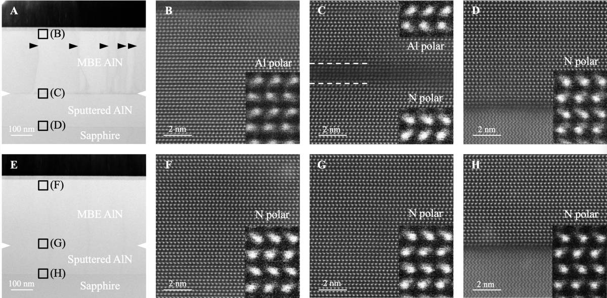 New Surface Cleaning Technique Enables High-Quality Aluminum Nitride Production