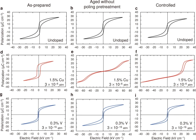 Polarization properties.