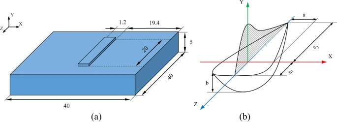 (a) The geometry of the single-layer deposition (mm). The deposition thickness was considered 0.8 mm according to the results obtained in experimental evaluations. (b) The double ellipsoidal heat source model and its parameters.