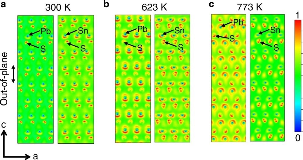 Projected interlayer charge densities of the optimal Cl doped PbSnS2 along [010] direction.