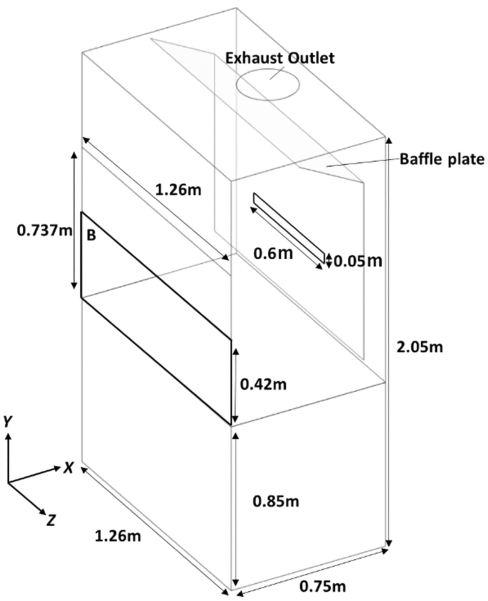 Fume hood model