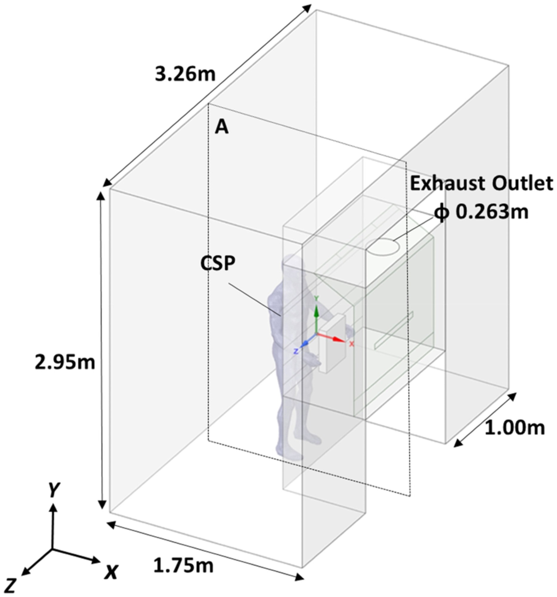 Analysis model for the fume hood with the CSP.