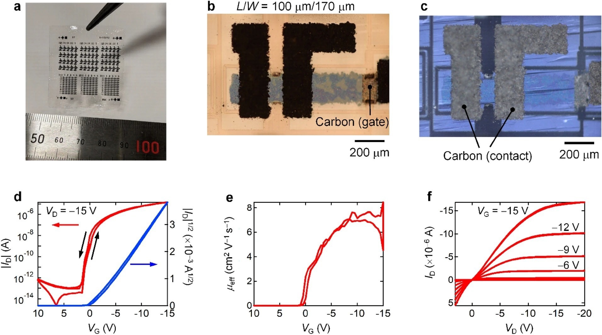 Characteristics of metal-free OTFTs. (a) Photo of metal-free OTFTs on a 30-mm by 30-mm self-standing PMMA film. (b, c) POM images of the metal-free OTFT under (b) open-Nicol and (c) cross-Nicol conditions, respectively. (d) Transfer curve in the saturation regime (VD?=?-?15 V), (e) corresponding effective mobilities plotted as functions of VG, and (f) output curve of the metal-free OTFT.