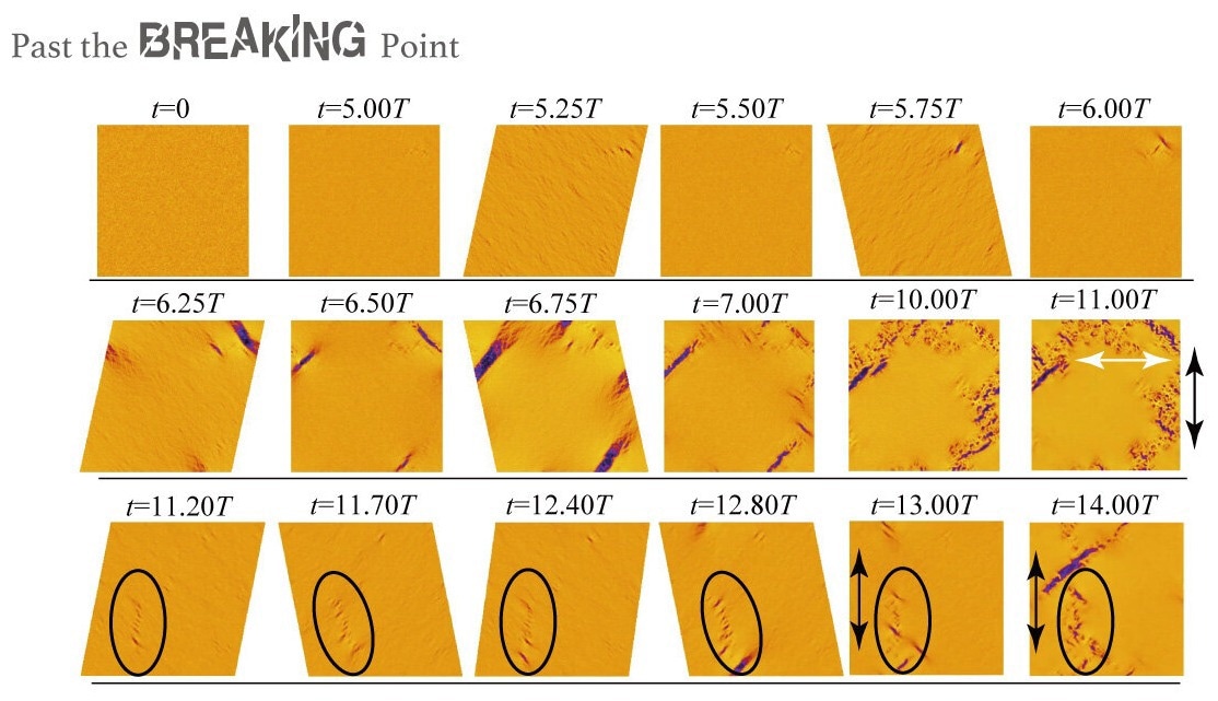 Understanding the Initiation of Fractures in Materials.