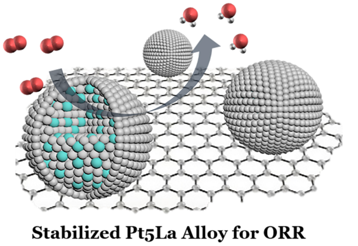 Platinum and Lanthanum Combined to Serve as Catalyst in Fuel Cells