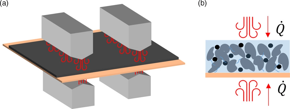 Convective drying: a) Nozzles blow heated air on the coating to be dried; b) introducing heat into the coating from above and transporting away the solvent.