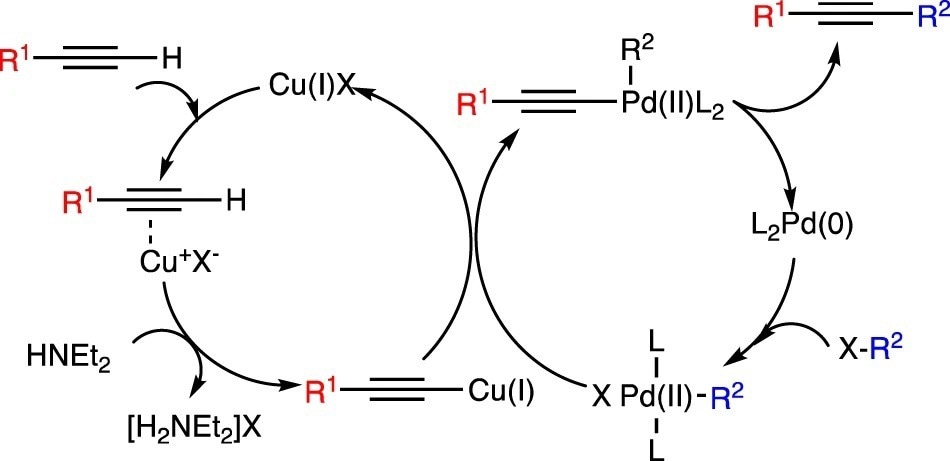 Sonogashira cross-coupling reactions of alkynes and aryl iodides.
