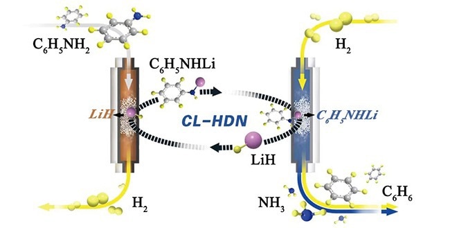 Conversion of Anilines to Arenes Through Hydrogenolysis