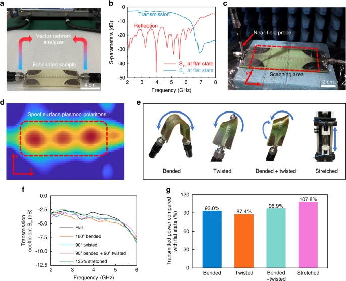 Measurement of the undamaged spoof plasmonic meta-waveguide.