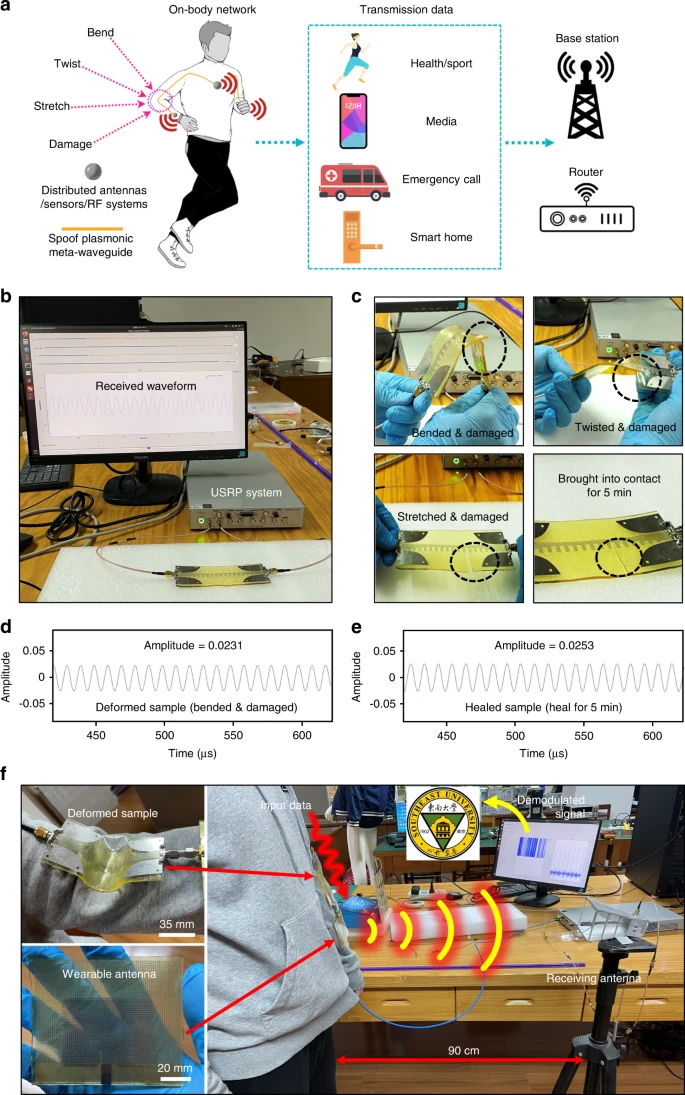 Communication performance of the spoof plasmonic meta-waveguide.