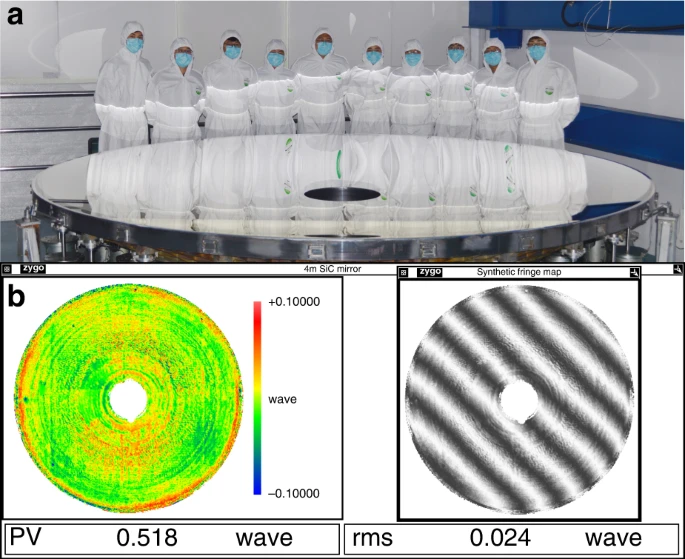 ?4.03?m SiC aspheric mirror manufacturing results.