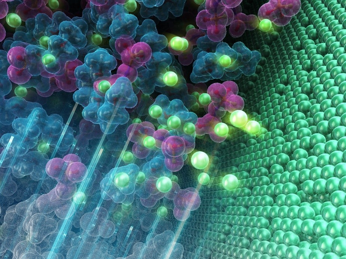 Futuristic Electrolytes for Lithium Metal Batteries