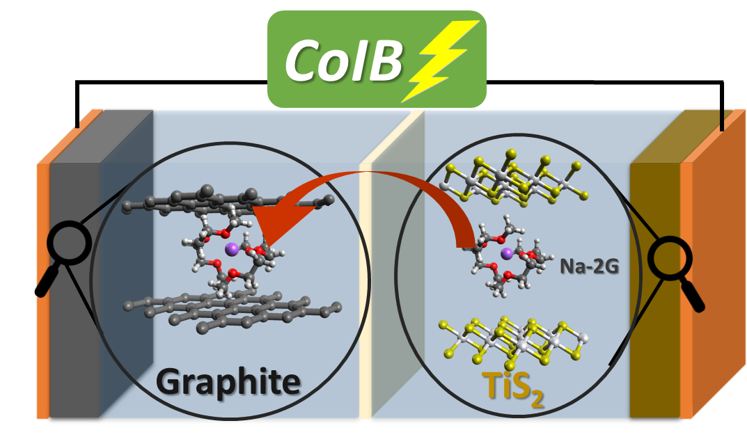 Rechargeable Batteries With no Critical Raw Materials