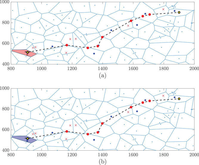 Simulated scenario shows the set of BSs skipped and connected for (a) the hybrid approach, and (b) the proposed approach