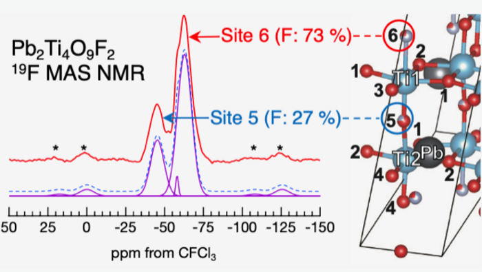 New Way to Analyze Anionic Ordering in Pb2Ti4O9F2