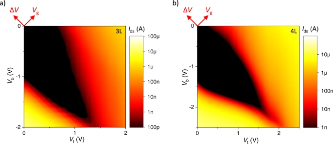 Transport in trilayer and quadlayer WSe2.