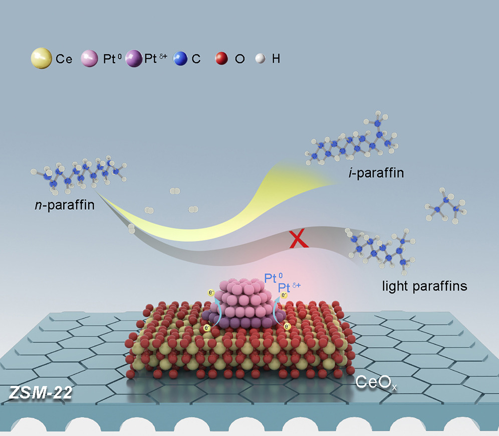 Efficiency of Hydroisomerization Improved with New Strategy