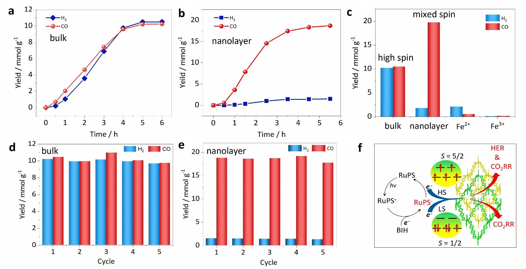 Revolutionizing Catalyst Development: A New Method for Creating Functional Biomimetic Catalysts.
