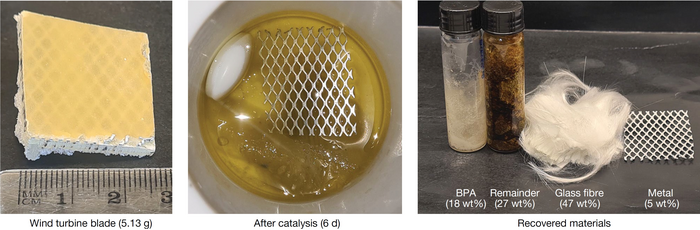 New Recycling Approach for Thermoset Epoxy Resins and Composites