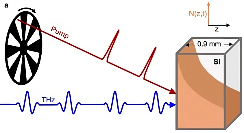 Facilitating Materials Physics Discoveries with Spectroscopy