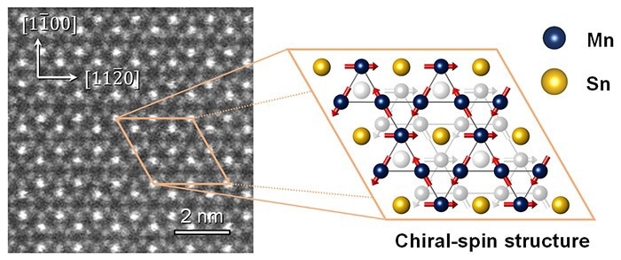 An Illustration of Non-Collinear Antiferromagnets’ Unusual Dynamics