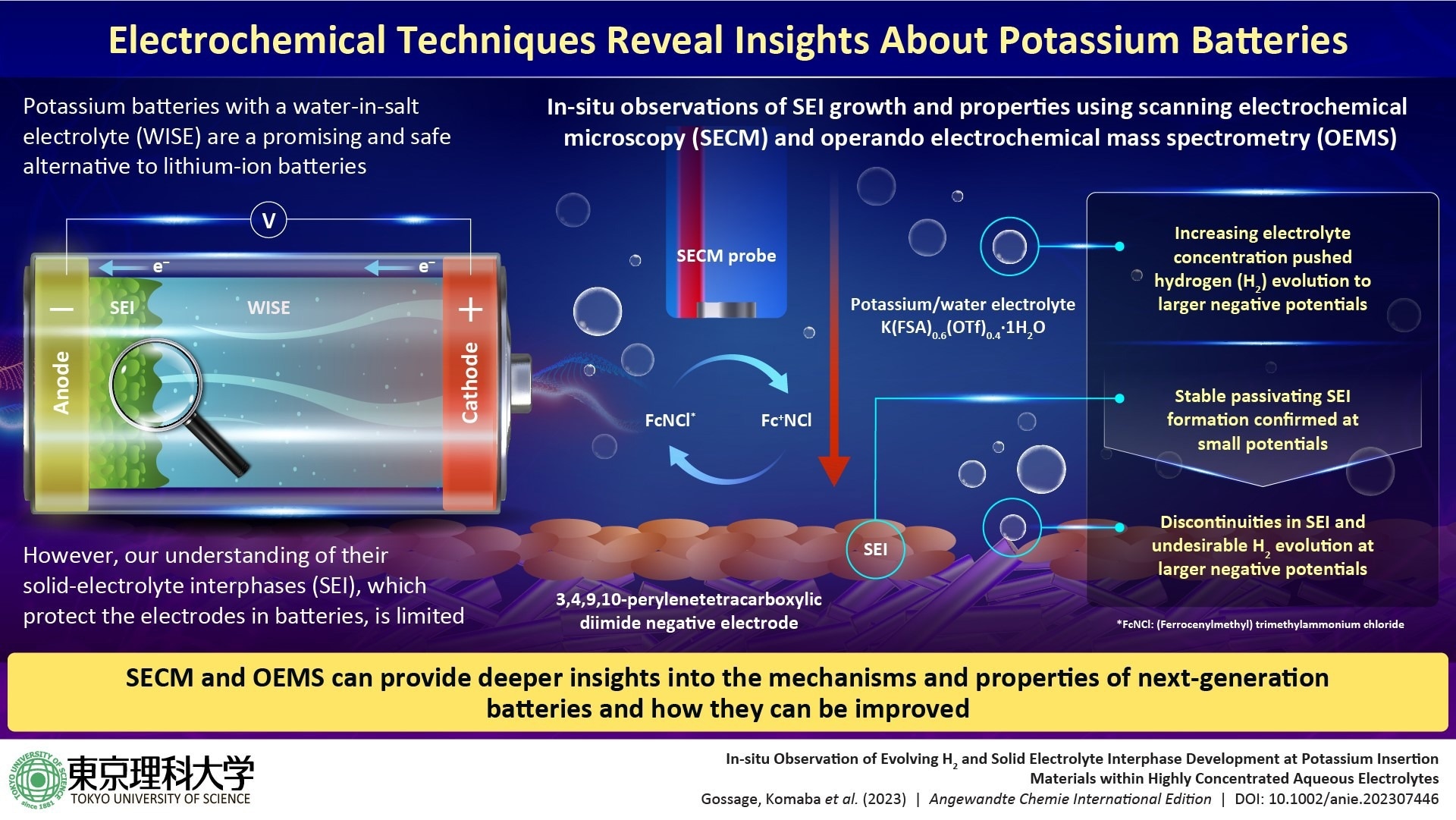 Analytical Techniques to Gain Insights into the Electrochemical Phenomena in Potassium-Ion Batteries