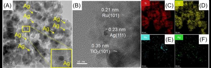 Developing a High-Efficiency Photocatalyst for Converting CO2 to Methane