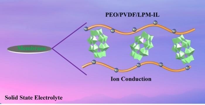 Improving the Performance of Lithium-Ion Batteries