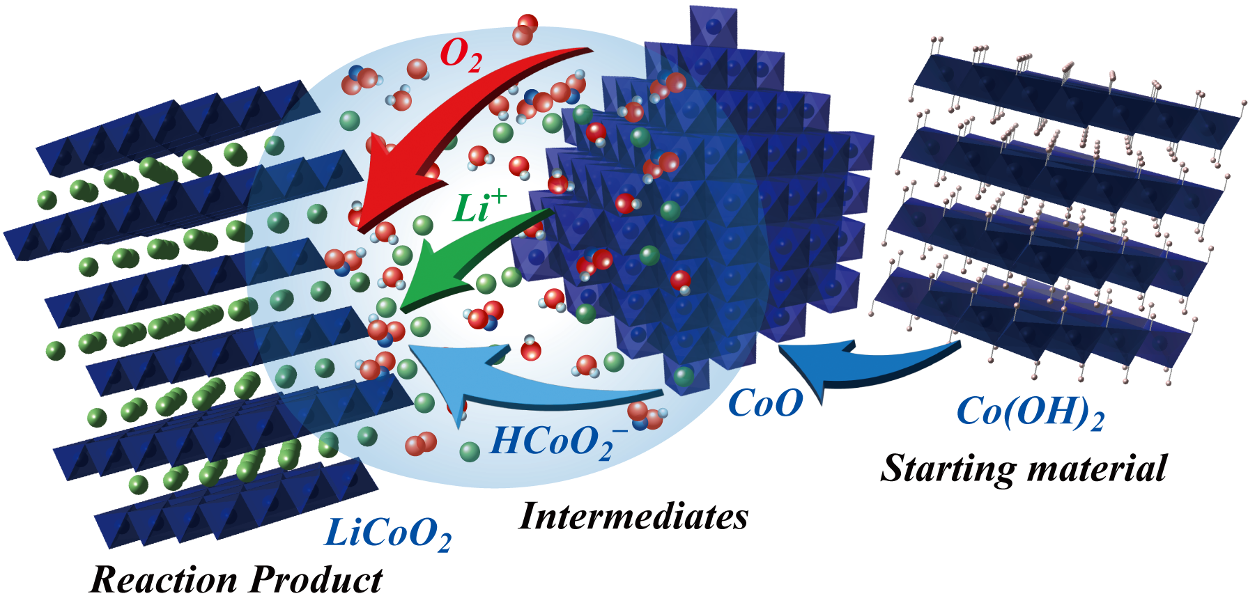 New Process Could Revolutionize Lithium-Ion Battery Production
