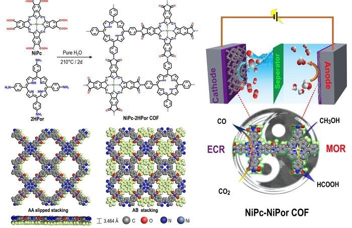 Green Synthesis of Bifunctional COFs for Efficient Electrocatalytic CO2