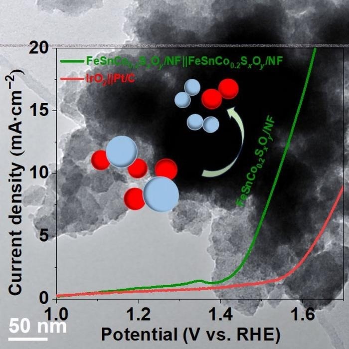 Water Splitting: The Solution to Reduced Carbon Input