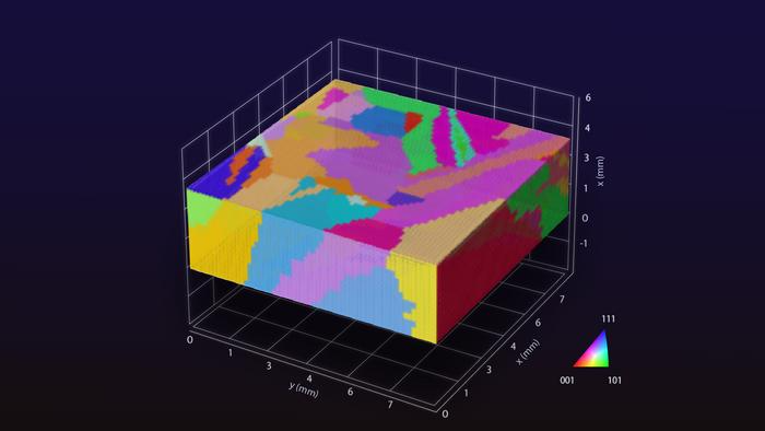 AI Reveals New Path to Control Dislocations in Everyday Materials