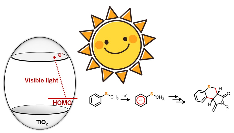 A Sustainable and Novel Chemical Synthesis Method with Titanium Dioxide