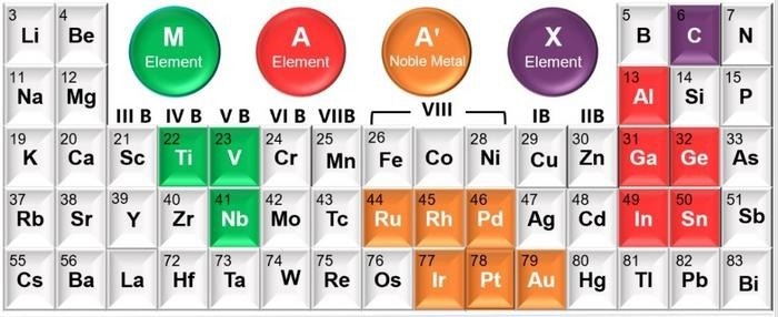 Harnessing the Power of A-Site Alloying for the Creation of Noble Metal-Occupied MAX Phases