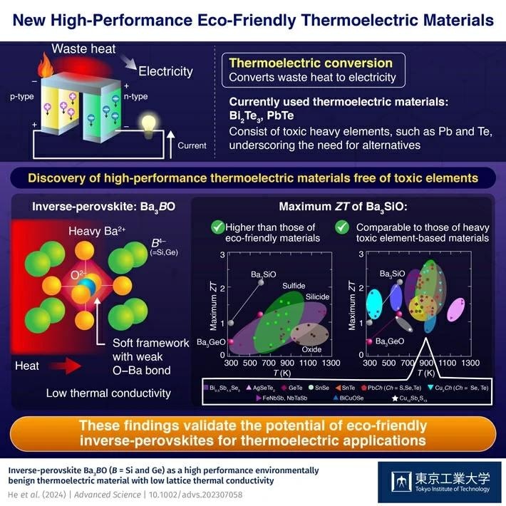 Perovskites Power Up Sustainable Thermoelectrics