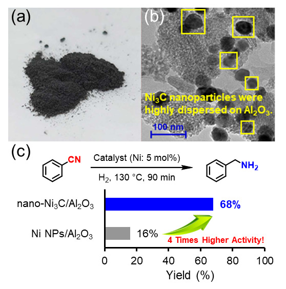 New Catalyst Paves Way for Greener Chemical Manufacturing