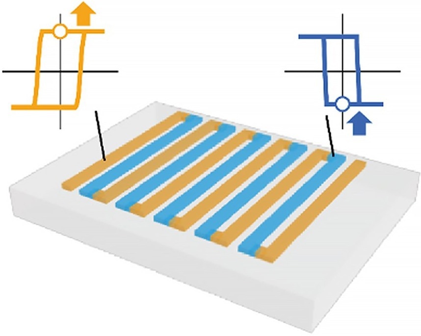 Feasibility of Magneto-Thermoelectric Energy Conversion