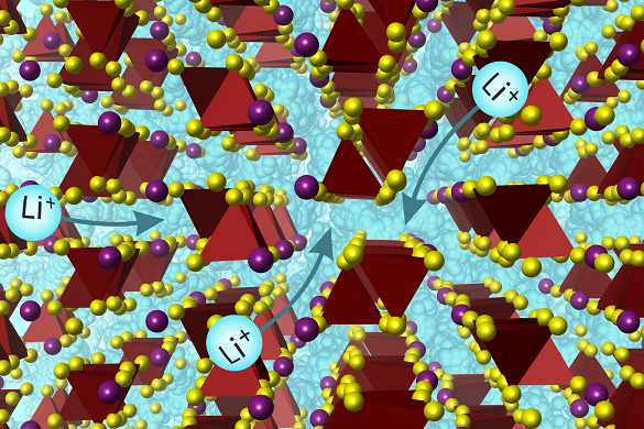 Li-Ion Conductors: A New Pathway to Sustainable Batteries
