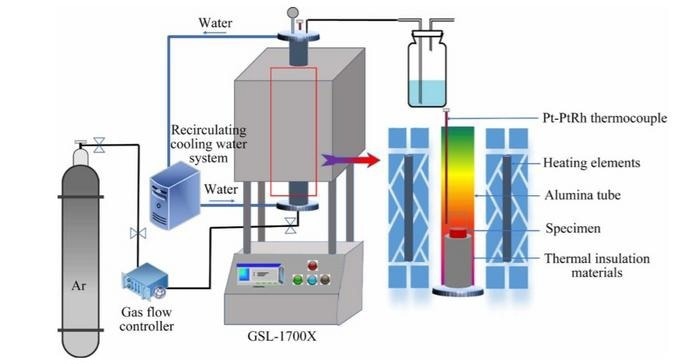 A Breakthrough Method for Extracting Valuable Metals From Copper Smelting Slag