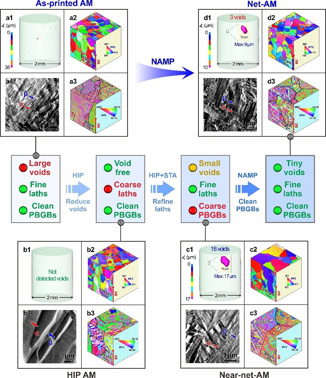 Breakthrough Anti-Fatigue Formula Proposed for 3D-Printed Titanium Alloy