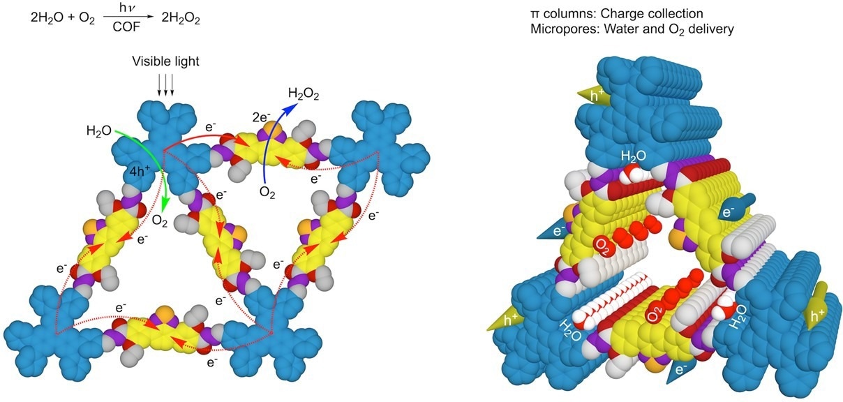 A New Microporous COF for Clean Hydrogen Peroxide Production