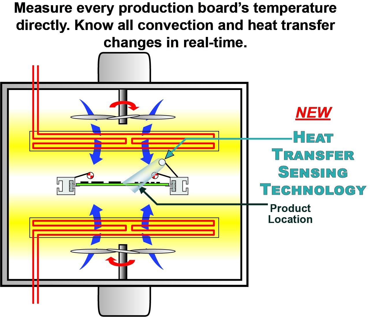 KIC Presents Contact-Less Thermal Analysis™ at APEX: A New Reflow Process Inspection Sensing Technology
