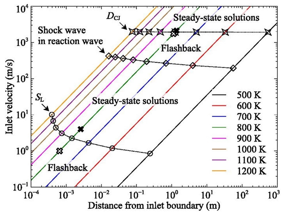 New Theory Unlocks Path for More Efficient Engines