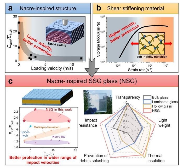 Novel Glass Composite Offers Superior Thermal Insulation