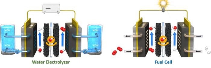 New Alloy Design Paves the Way for Efficient Bifunctional Catalysts