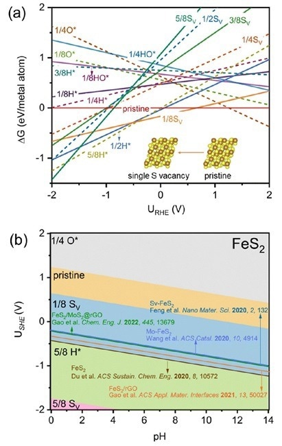 An Environmentally Friendly Method for Ammonia Production